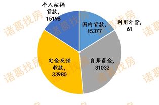 7月房地產(chǎn)開發(fā)經(jīng)營數(shù)據(jù)分析 投資增速回落，銷售市場初現(xiàn)回暖跡象