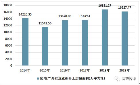 2019年江蘇省房地產(chǎn)行業(yè)發(fā)展現(xiàn)狀 投資趨穩(wěn)，銷售分化，行業(yè)步入高質(zhì)量發(fā)展階段